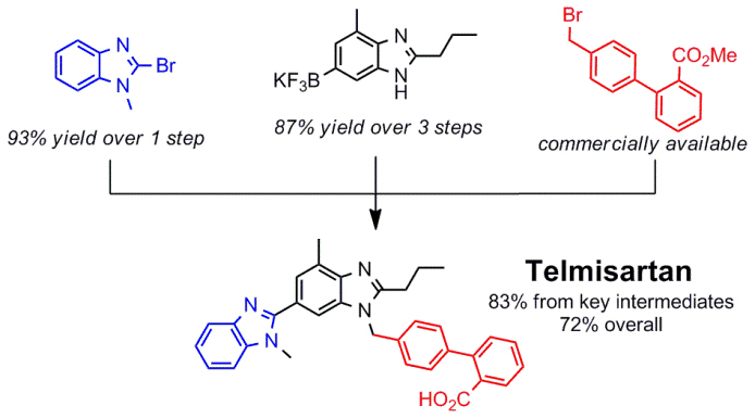 Graphic showing Telmisartan overall yield of 72% with an 83% yield over the final 3 steps