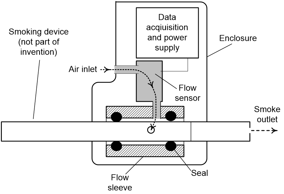 Puff Topography Device