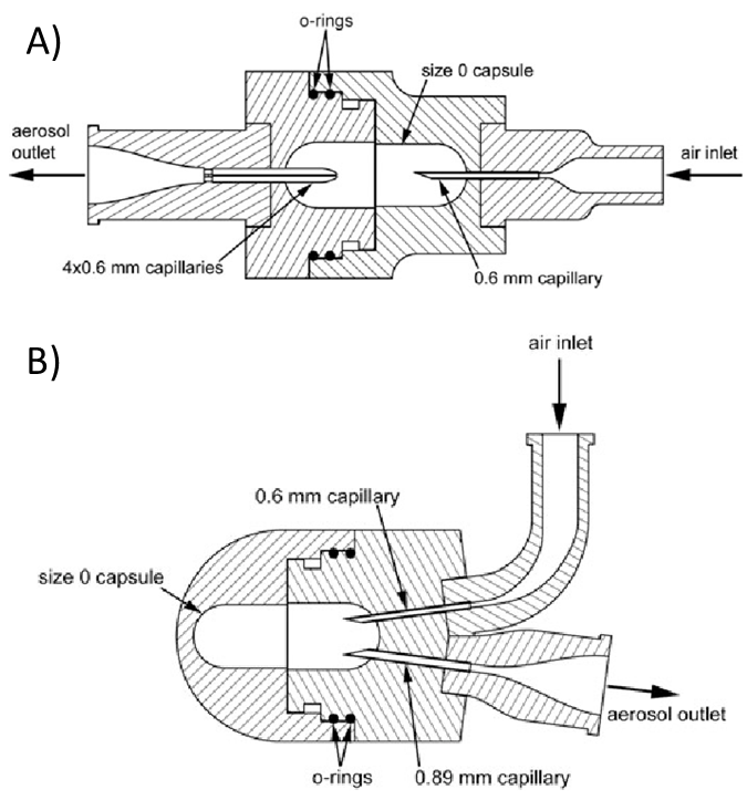 Schematics of device