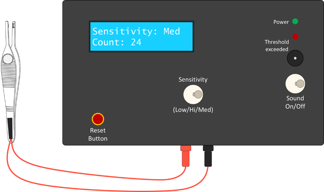 Picture showing the set up of the pressure sensing device