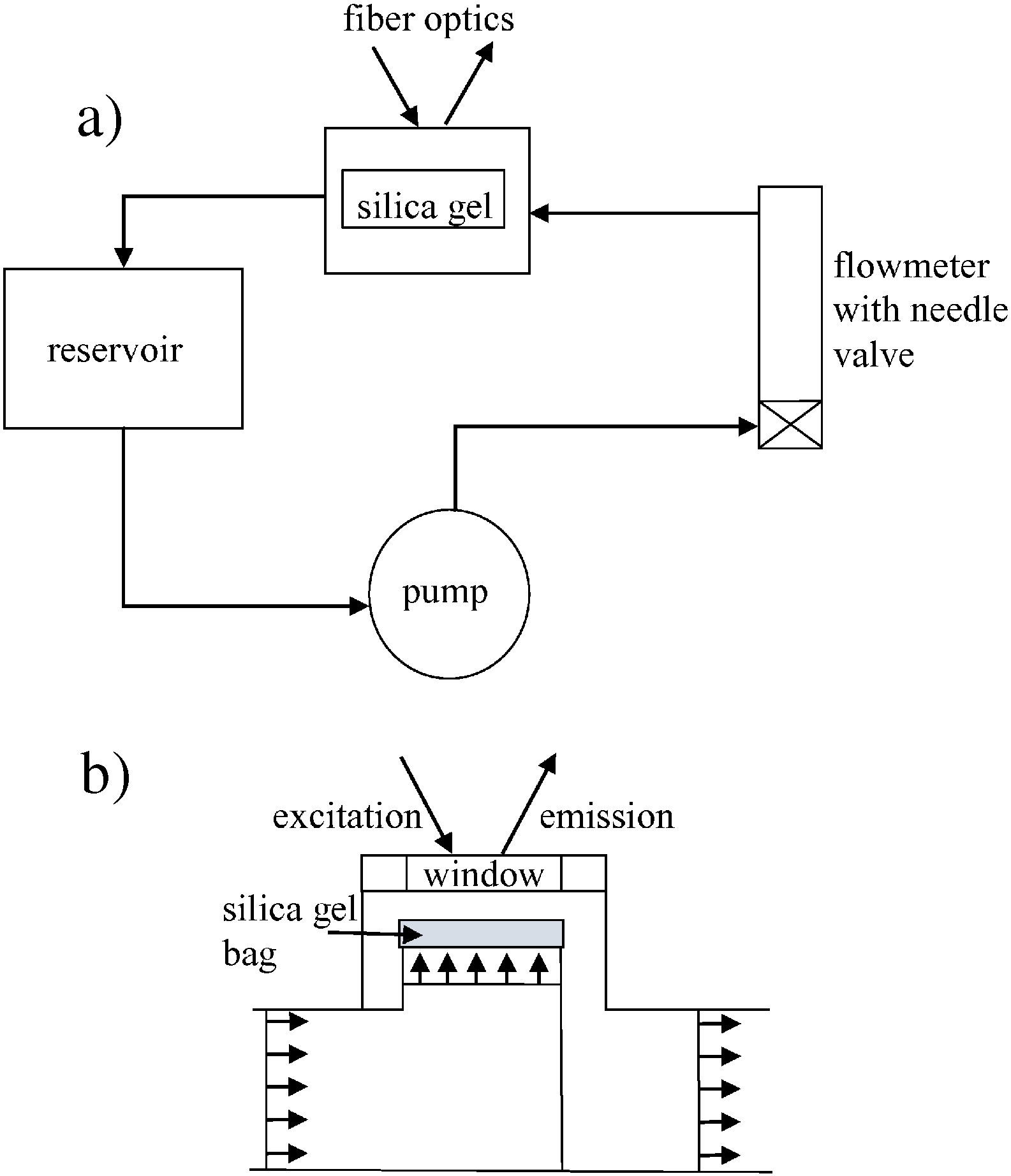 Schematics of device