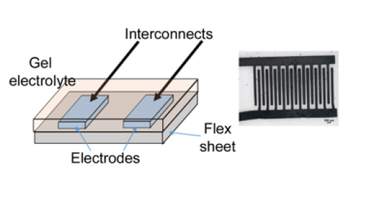 Picture of Biocompatible Supercapacitor 